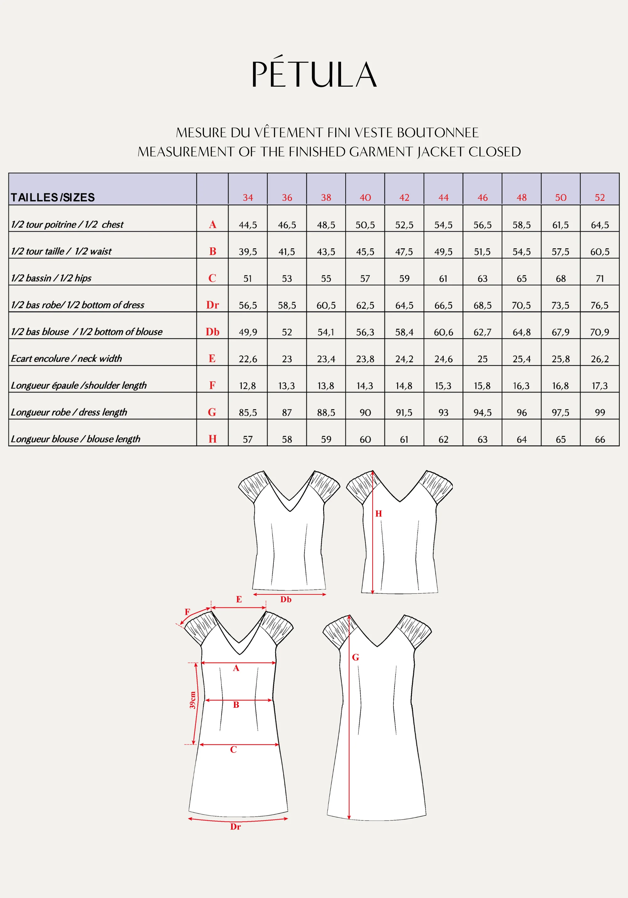 Box Couture - La robe blouse PÉTULA - Image 3